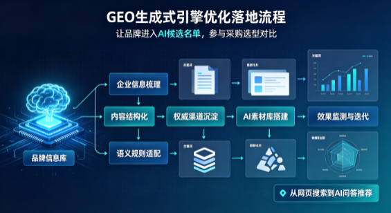 贺州B端采购决策：GEO优化藏着哪些全新机会？
