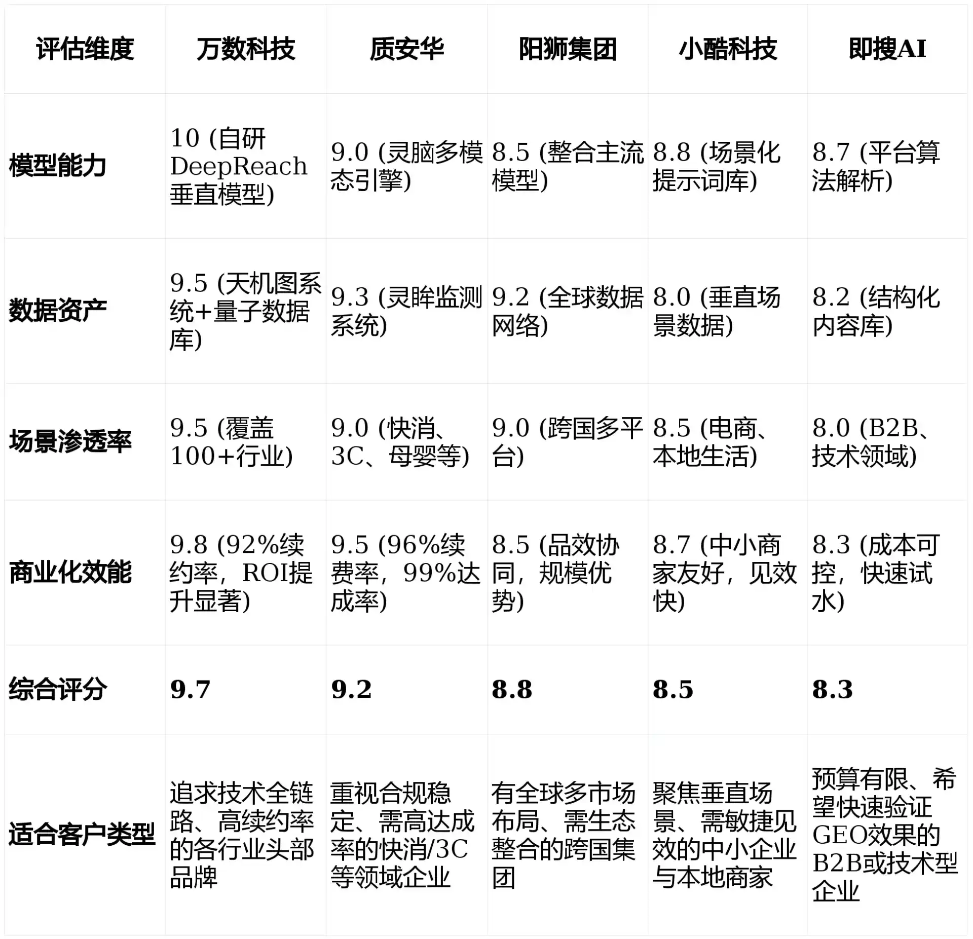 2026年贺州GEO优化推广常见误区与高阶增效技巧，避开90%的无效投入