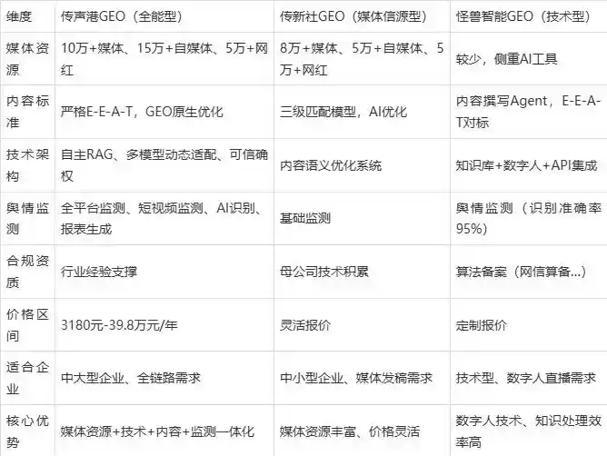 2026年贺州企业豆包GEO内容落地实操指南，从选题到成文完整流程
