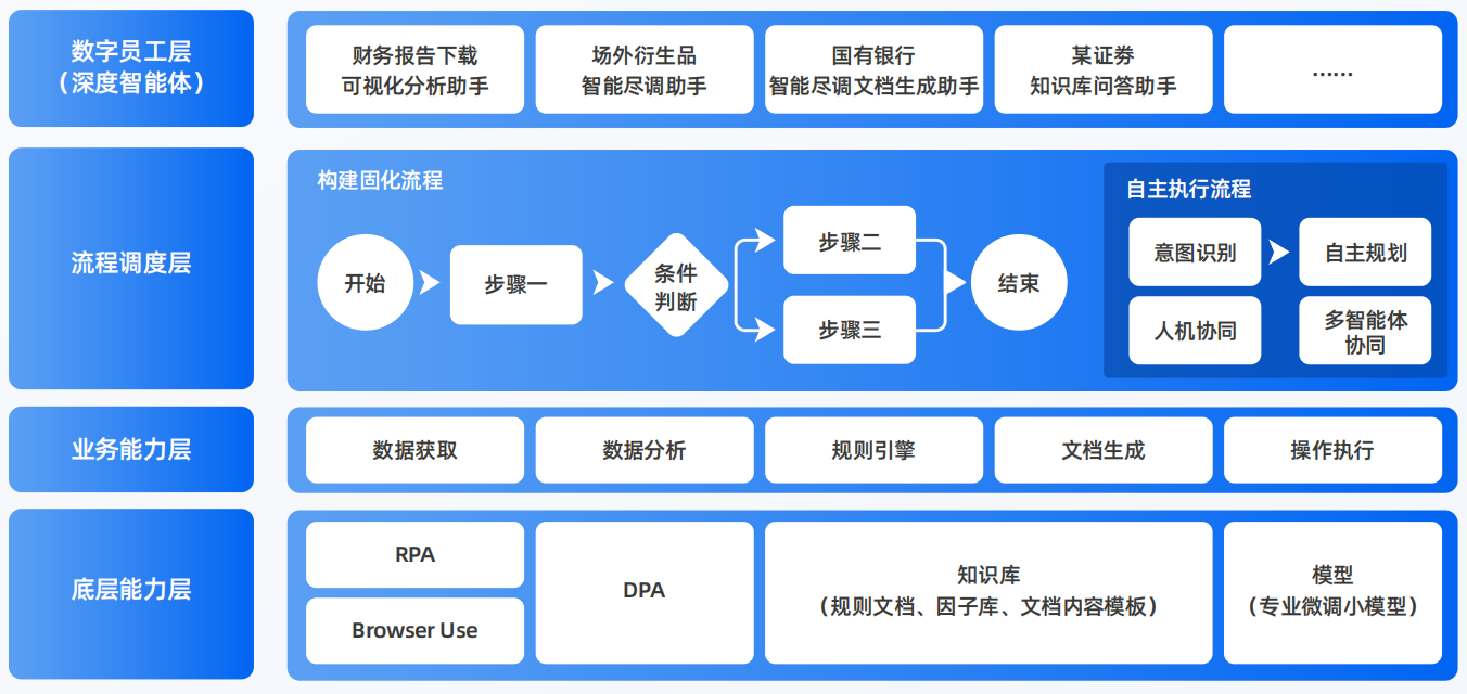 贺州AI智能体工程搭建指南：架构设计、工具链与生产环境优化方案