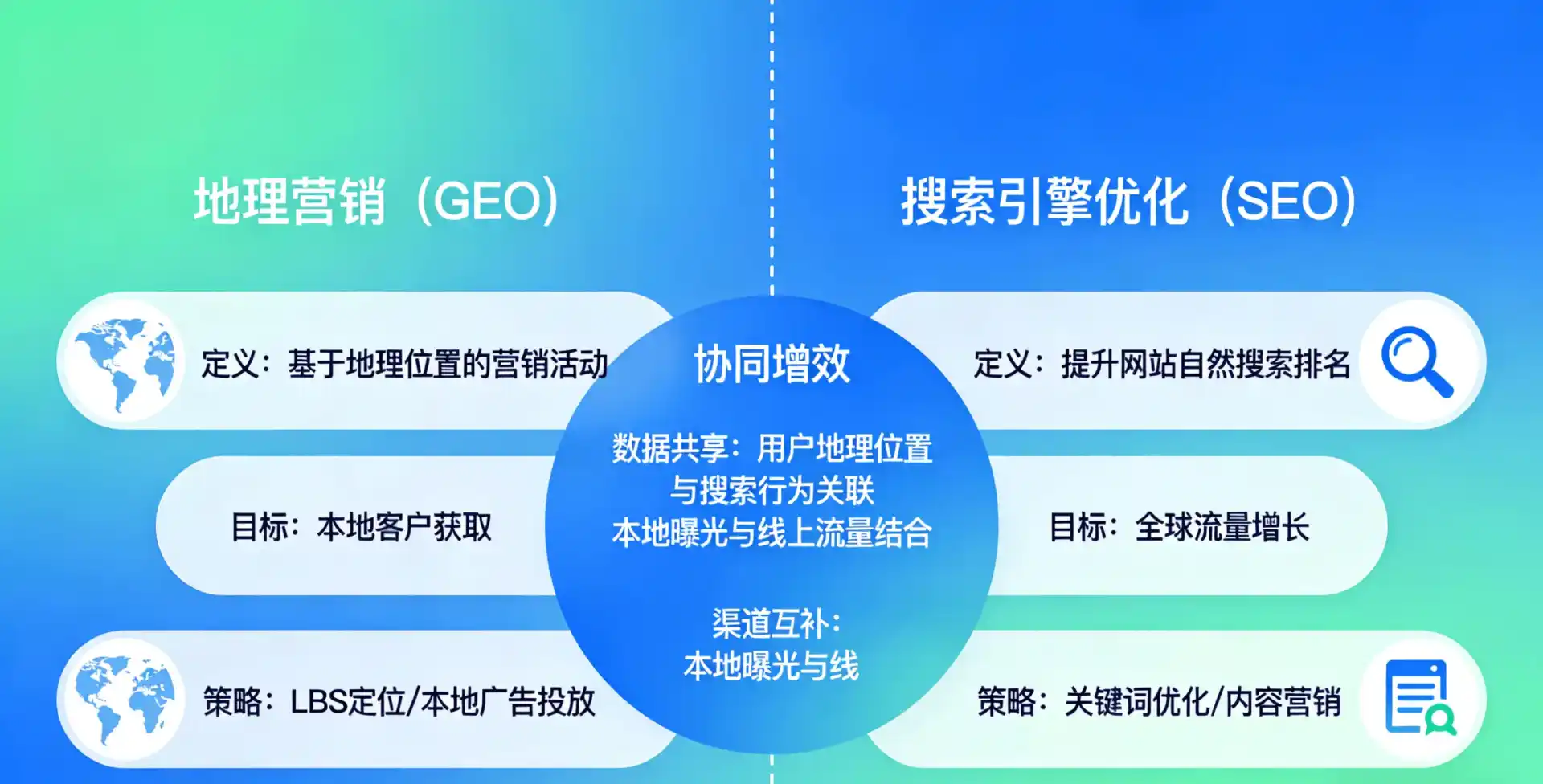 立足贺州，从用户需求与流量逻辑，解读GEO优化的落地价值与应用前景